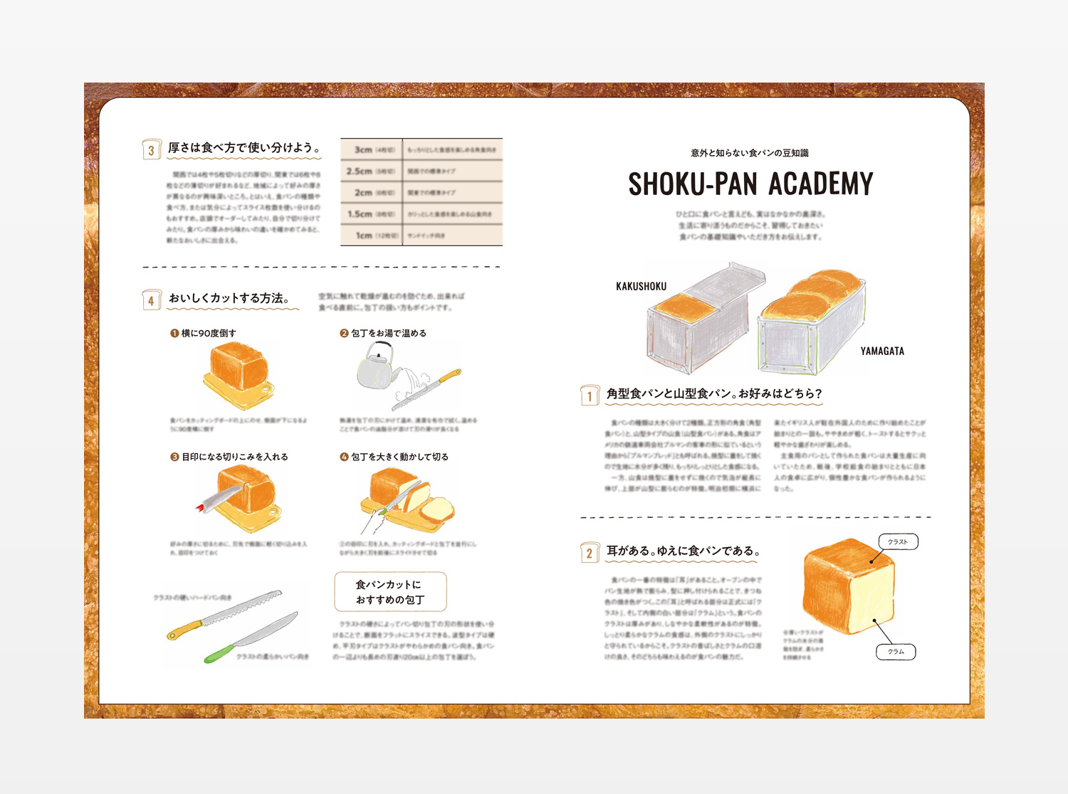 月刊fu 食パンの豆知識・レシピ